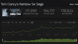 Steam Charts screenshot