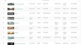 SteamSpy screenshot