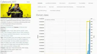 SteamSpy screenshot