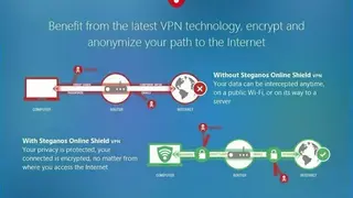Steganos Online Shield VPN screenshot