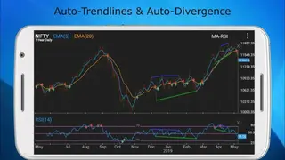 Stock Market Technical Analysis App for NSE screenshot