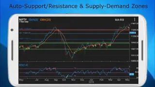 Stock Market Technical Analysis App for NSE screenshot