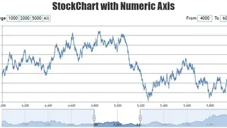StockCharts screenshot