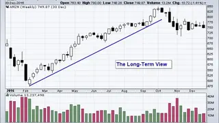 StockCharts screenshot