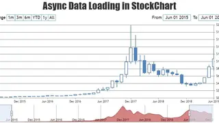 StockCharts screenshot