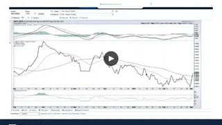 StockCharts screenshot