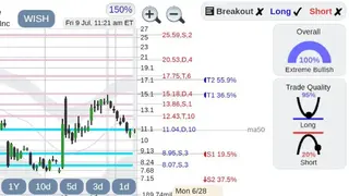 StockConsultant screenshot