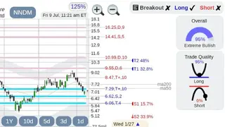 StockConsultant screenshot