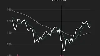 StockInvest screenshot