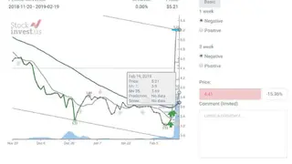 StockInvest screenshot