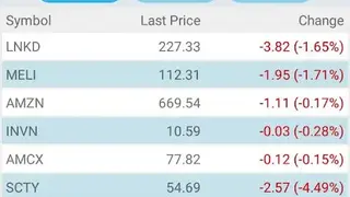 StockMarketEye screenshot