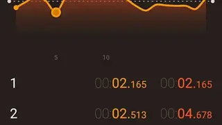 Stopwatch Timer screenshot