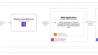 Structurizr screenshot