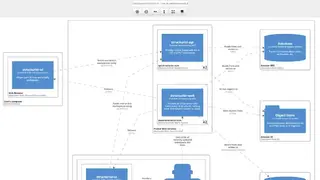 Structurizr screenshot