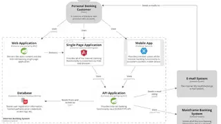Structurizr screenshot