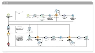 Sugar Serve screenshot