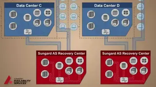 Sungard Availability Services DRaaS screenshot