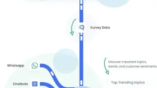 SurveySensum screenshot
