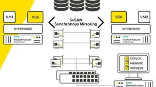 SvSAN screenshot