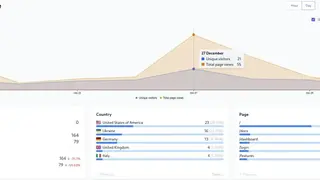 Swetrix Analytics screenshot