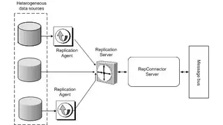 Sybase Replication Server screenshot