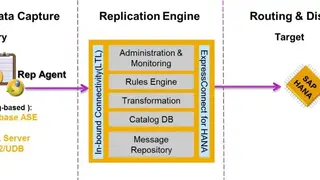 Sybase Replication Server screenshot