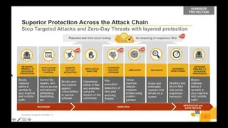 Symantec Endpoint Protection screenshot