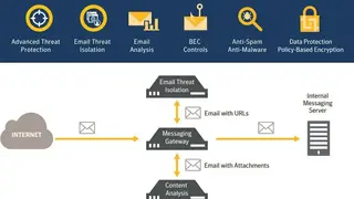 Symantec Messaging Gateway screenshot