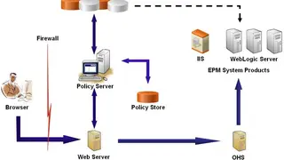 Symantec Siteminder screenshot