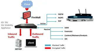 Symantec SSL Visibility Appliance screenshot