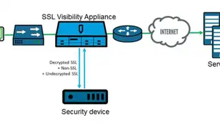 Symantec SSL Visibility Appliance screenshot