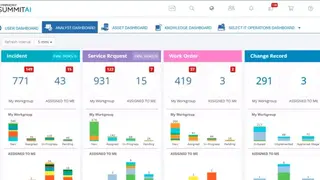 Symphony Summit screenshot