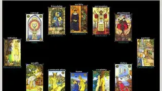 SymSolon Astrology Software screenshot