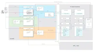 Synnefo screenshot