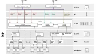 Synnefo screenshot
