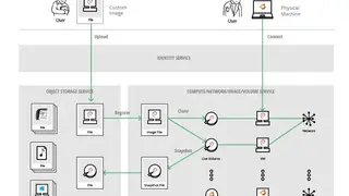 Synnefo screenshot