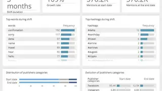 Synthesio Social Intelligence Suite screenshot