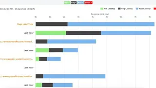 SynTraffic screenshot