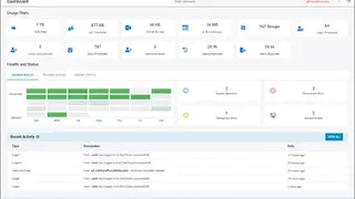 SysCloud screenshot
