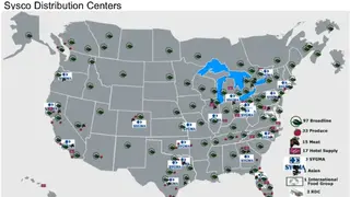 Sysco screenshot