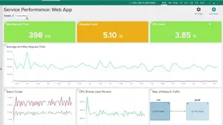 Sysdig screenshot