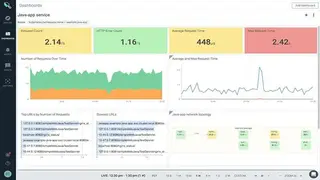 Sysdig screenshot