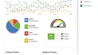 Sysomos screenshot