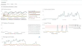 Tableau Server screenshot