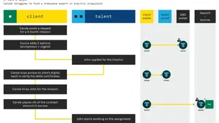 Talao screenshot