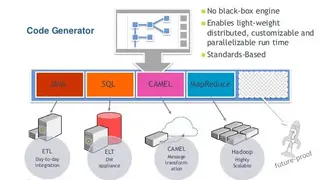Talend Big Data screenshot