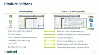 Talend Data Preparation screenshot