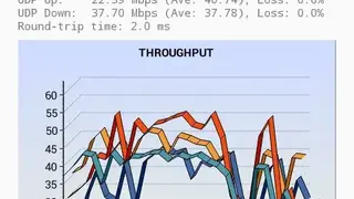 TamoSoft Throughput Test screenshot