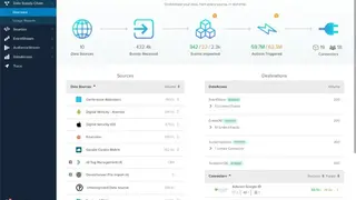 Tealium AudienceStream screenshot