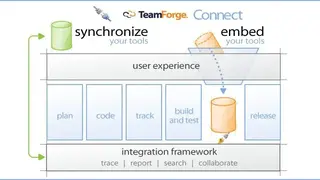 TeamForge screenshot
